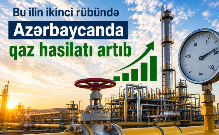 Bu ilin ikinci rübündə Azərbaycanda qaz hasilatı artıb