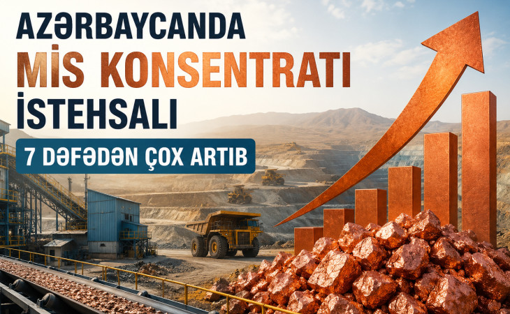 Azərbaycanda mis konsentratı istehsalı 7 dəfədən çox artıb