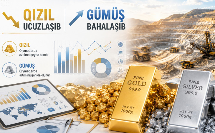 Gold prices fall, silver rises on global markets