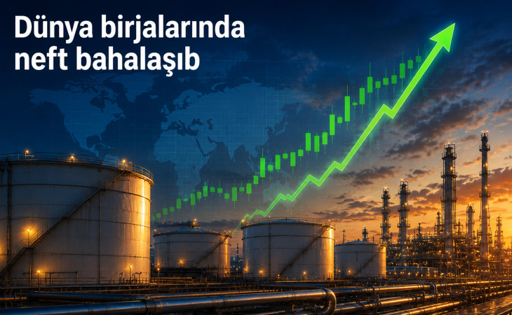 Birjalarda neftin bahalaşması davam edir