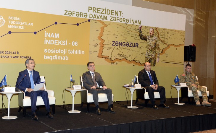 Rəy sorğusu: Vətəndaşların Prezident İlham Əliyevə inam və etimadı yüksək səviyyədədir