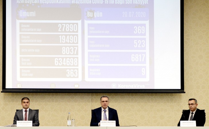 Prezidentin köməkçisi: Koronavirusla bağlı müsbət tendensiya davam etsə, daha çox sahələrdə fəaliyyəti bərpa edə bilərik
