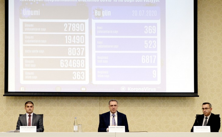 Помощник Президента: Если продолжится позитивная тенденция в связи с коронавирусом, мы сможем восстановить деятельность в ещё больших сферах