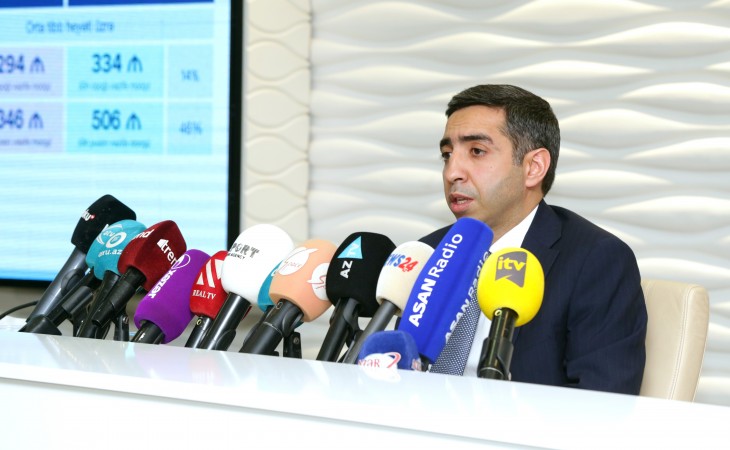 Zaur Əliyev: Həkimlərin əməkhaqları artırılacaq