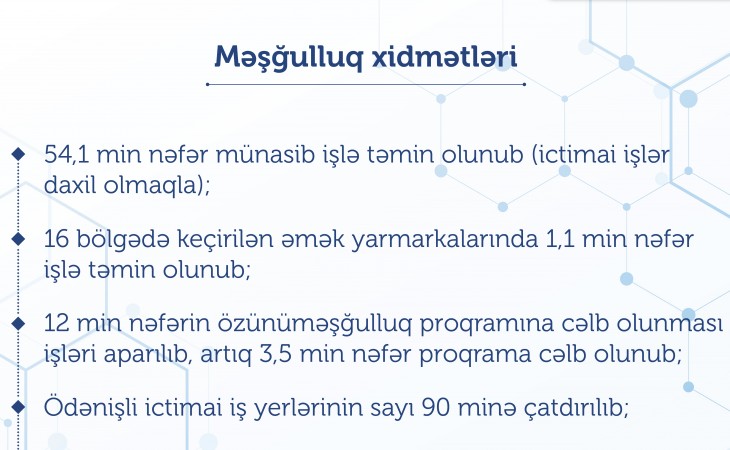 Dövlət Məşğulluq Agentliyi bu ilin 6 ayında 54 min 137 nəfəri münasib işlə təmin edib