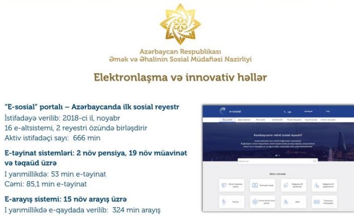 Bu ilin 6 ayında e-sosial portalının aktiv istifadəçilərinin sayı artaraq 666 minə çatıb