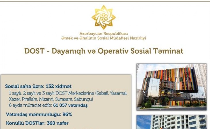 DOST mərkəzlərində bu ilin 6 ayında 61 mindən çox vətəndaşa xidmətlər göstərilib