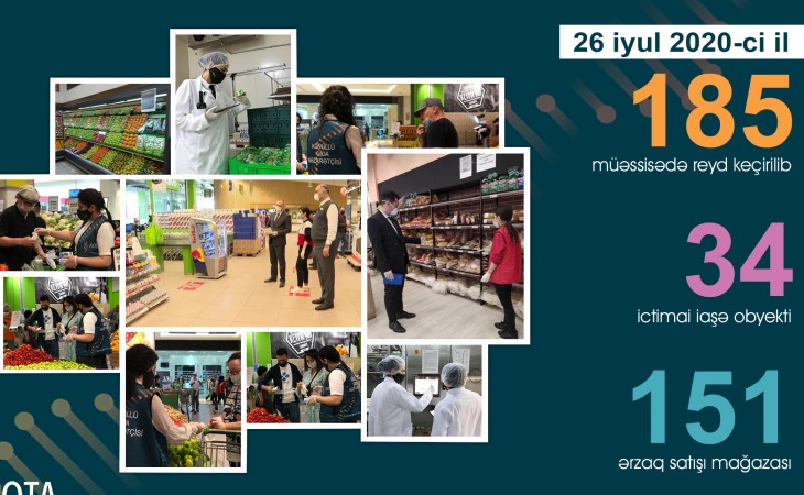Qida Təhlükəsizliyi Agentliyinin əməkdaşları daha 185 müəssisədə reyd keçiriblər